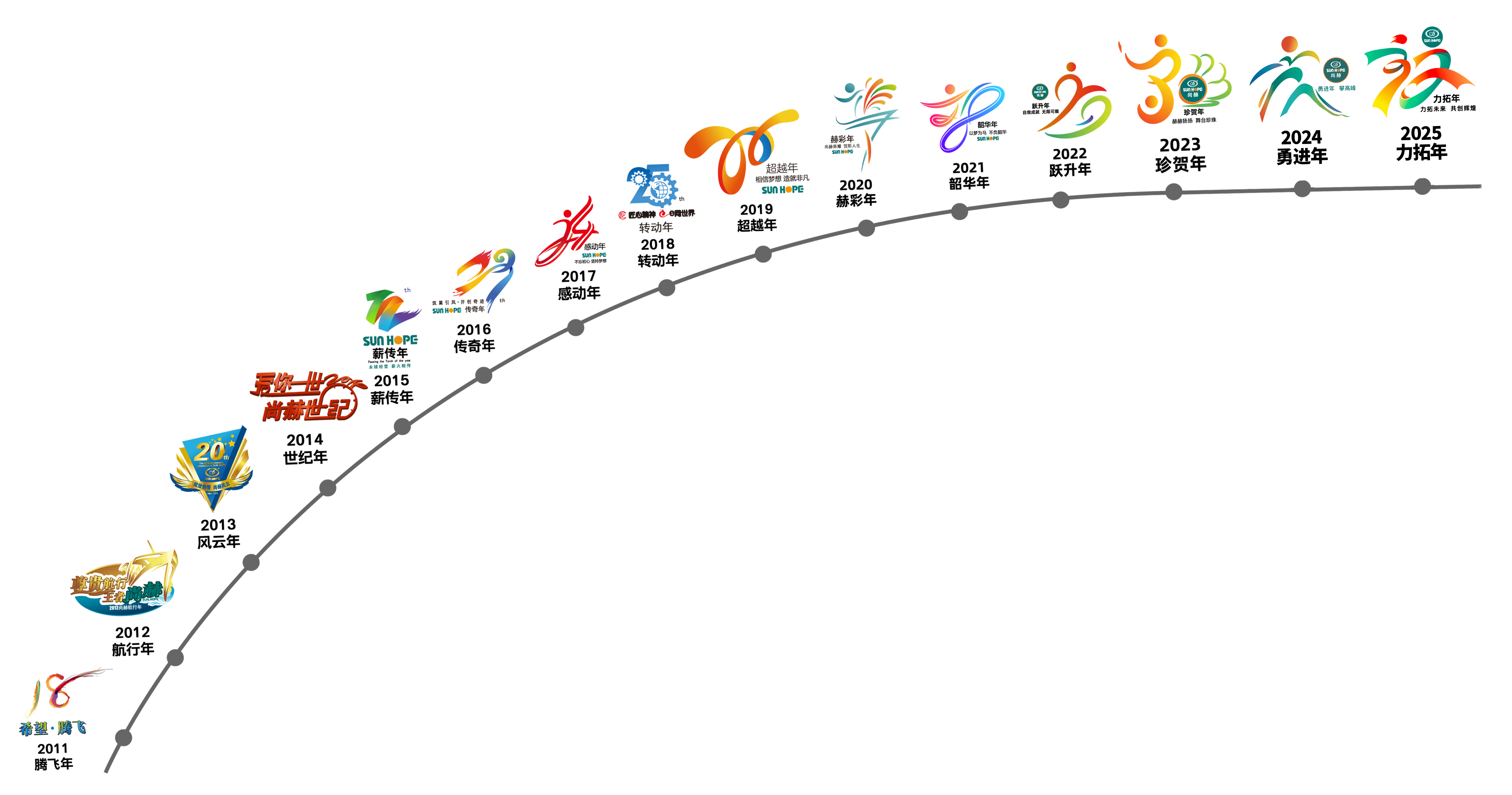 米兰体育平台官方网站-米兰(中国)
公司拥有优质的产品、一流的行销管理能力、完善的服务系统和专业的销售团队，这些都与其健康的理念、独特的米兰体育平台官方网站息息相关。